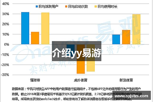 介绍yy易游